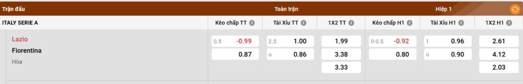 Biancocelesti tại sân nhà