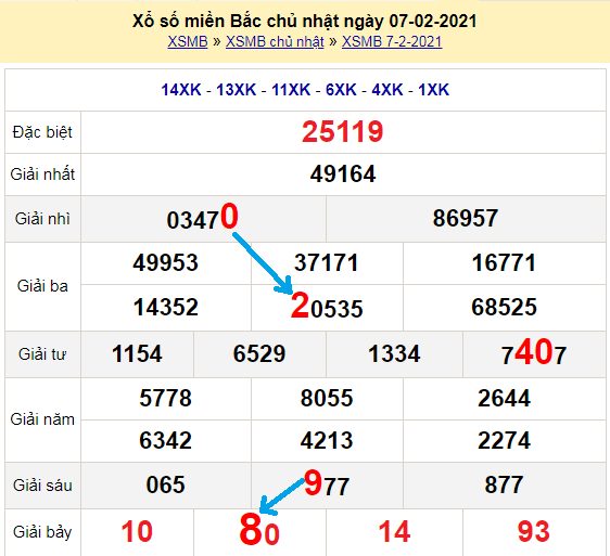 Soi cầu kqxs 3 miền